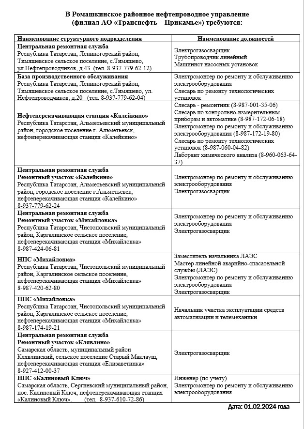 Вакансии-РРНУ-филиал-АО-Транснефть-–-Прикамье-1